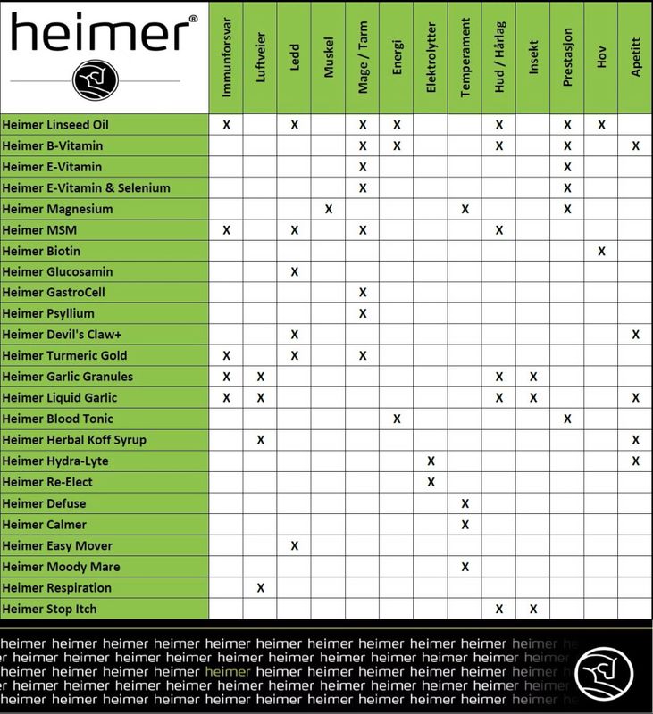 Gastrocell Heimer 1100g